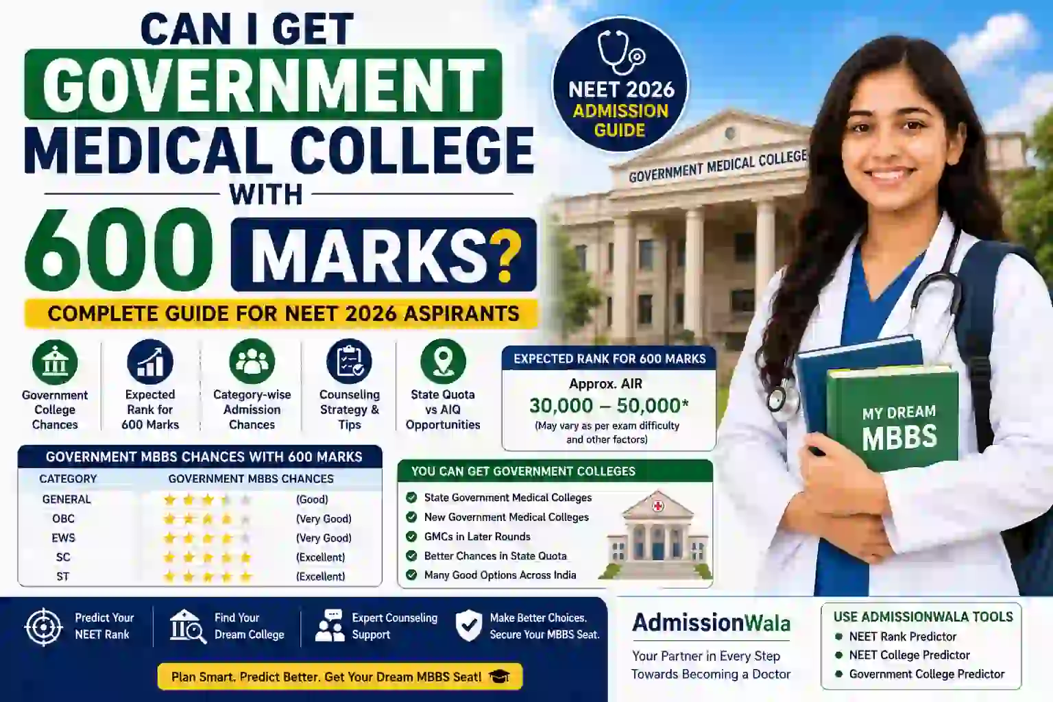 Can I Get Government Medical College with 600 Marks?