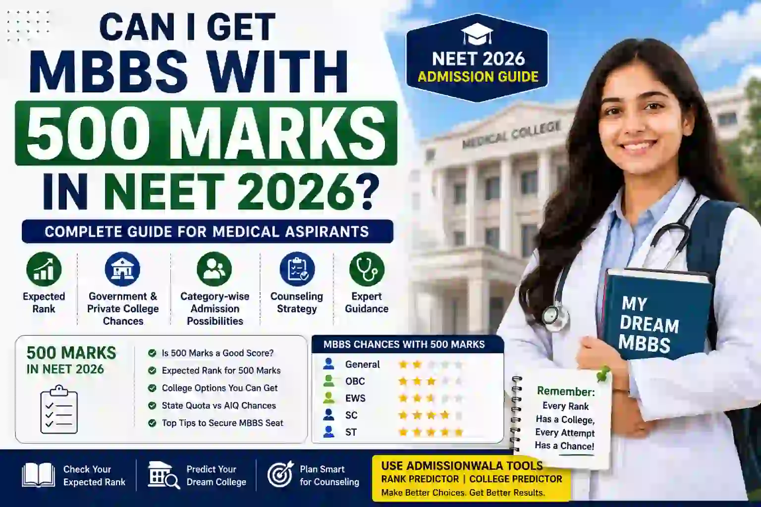 Can I Get MBBS with 500 Marks in NEET 2026? Complete Admission Guide for Medical Aspirants
