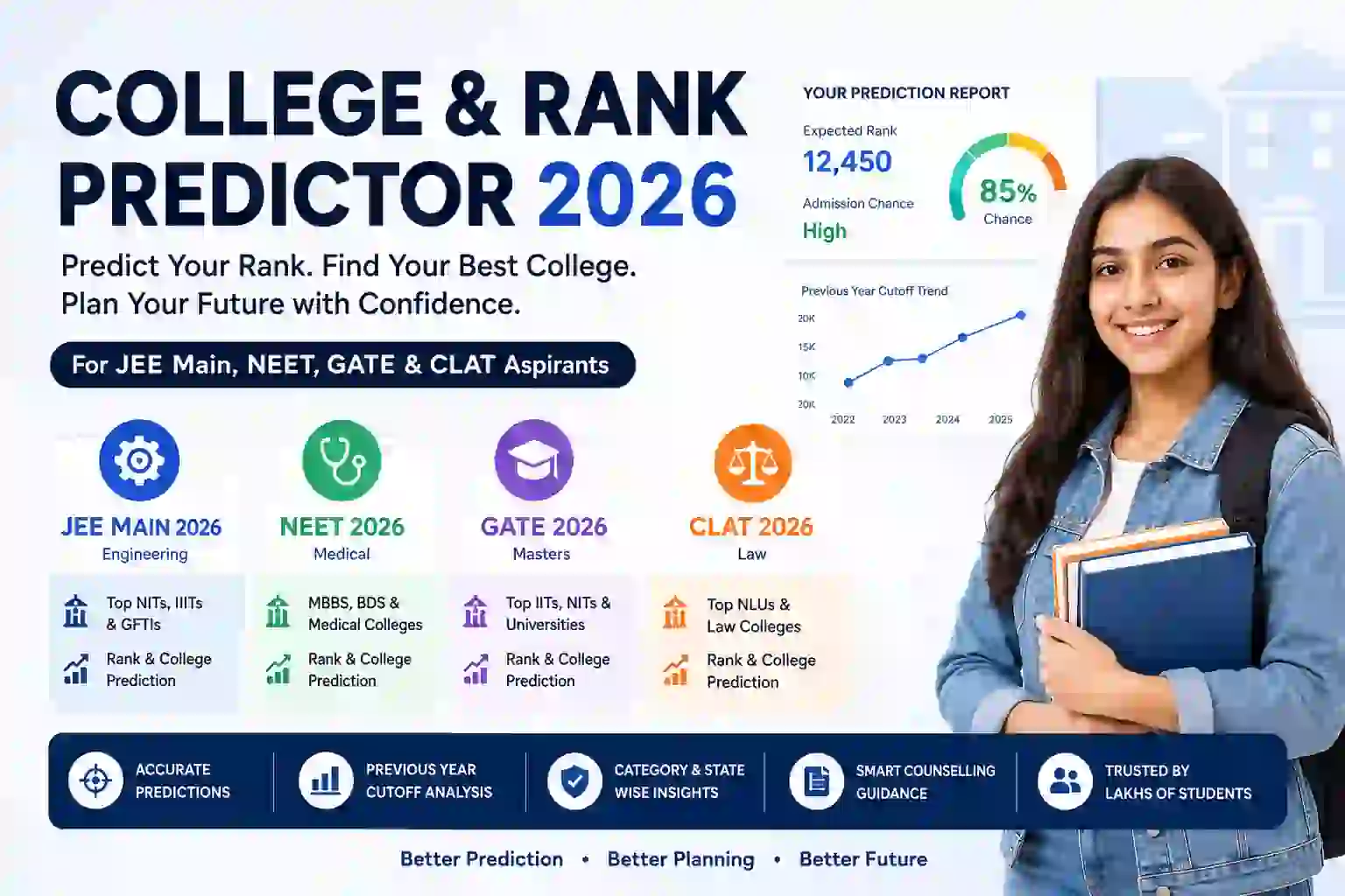 College & Rank Predictor 2026: Predict Your JEE Main, NEET, GATE & CLAT College Before Counselling