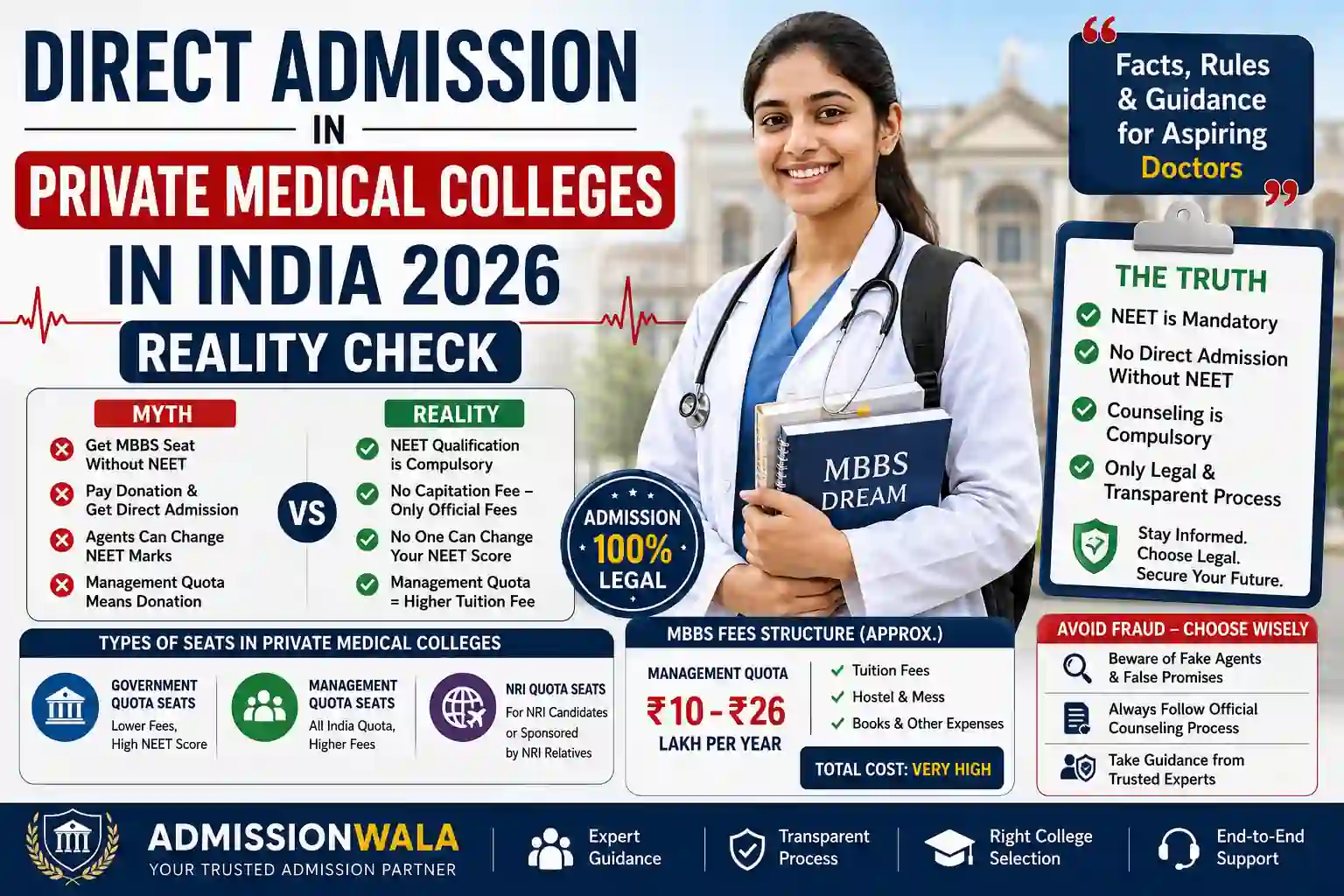 Direct Admission in Private Medical Colleges in India 2026 – Reality Check