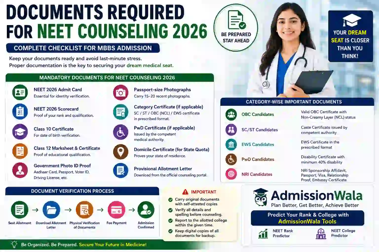 Documents Required for NEET Counseling 2026: Complete Checklist for MBBS Admission