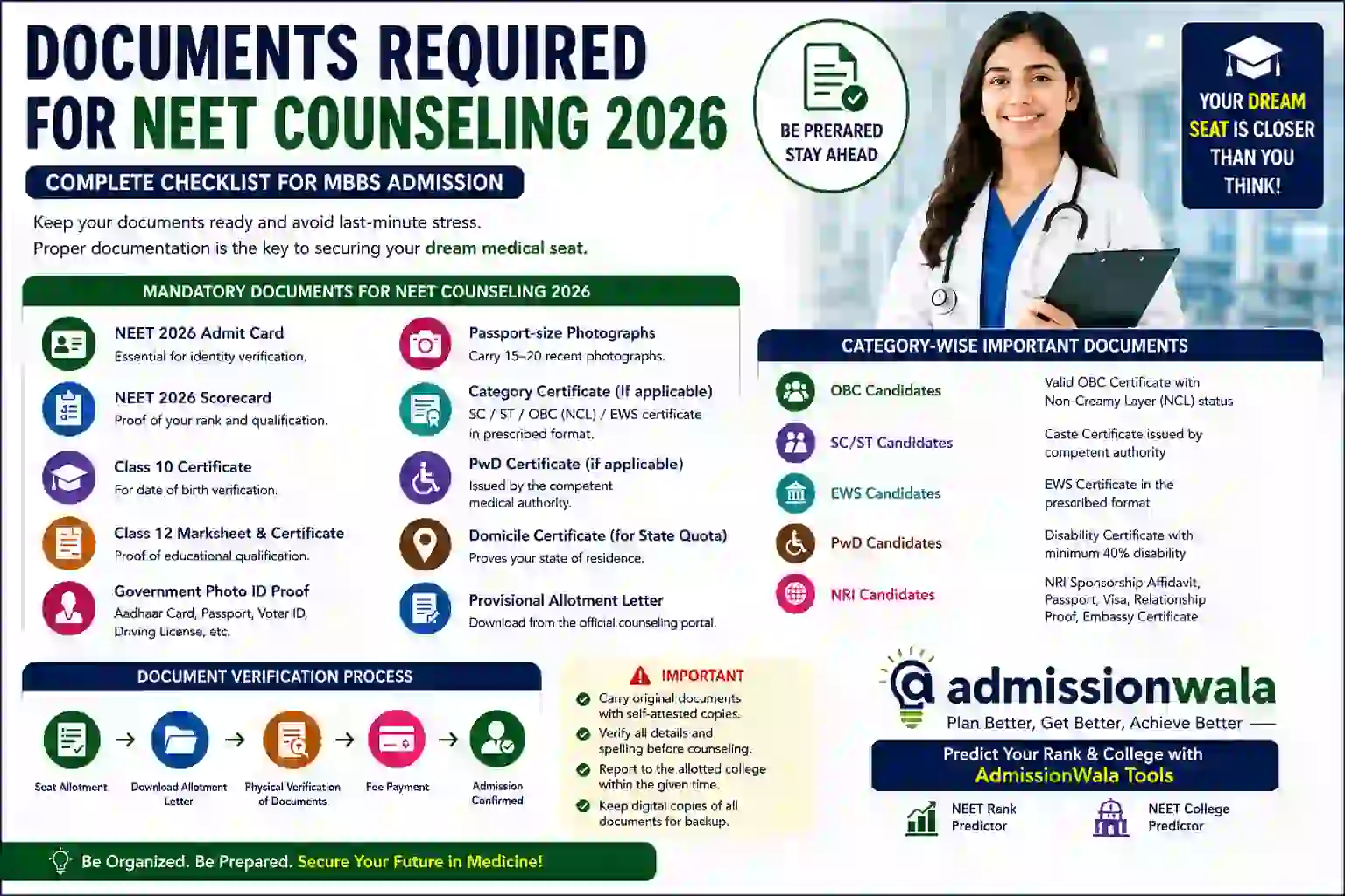 Documents Required for NEET Counselling 2026: AIQ, State Quota & MCC Checklist