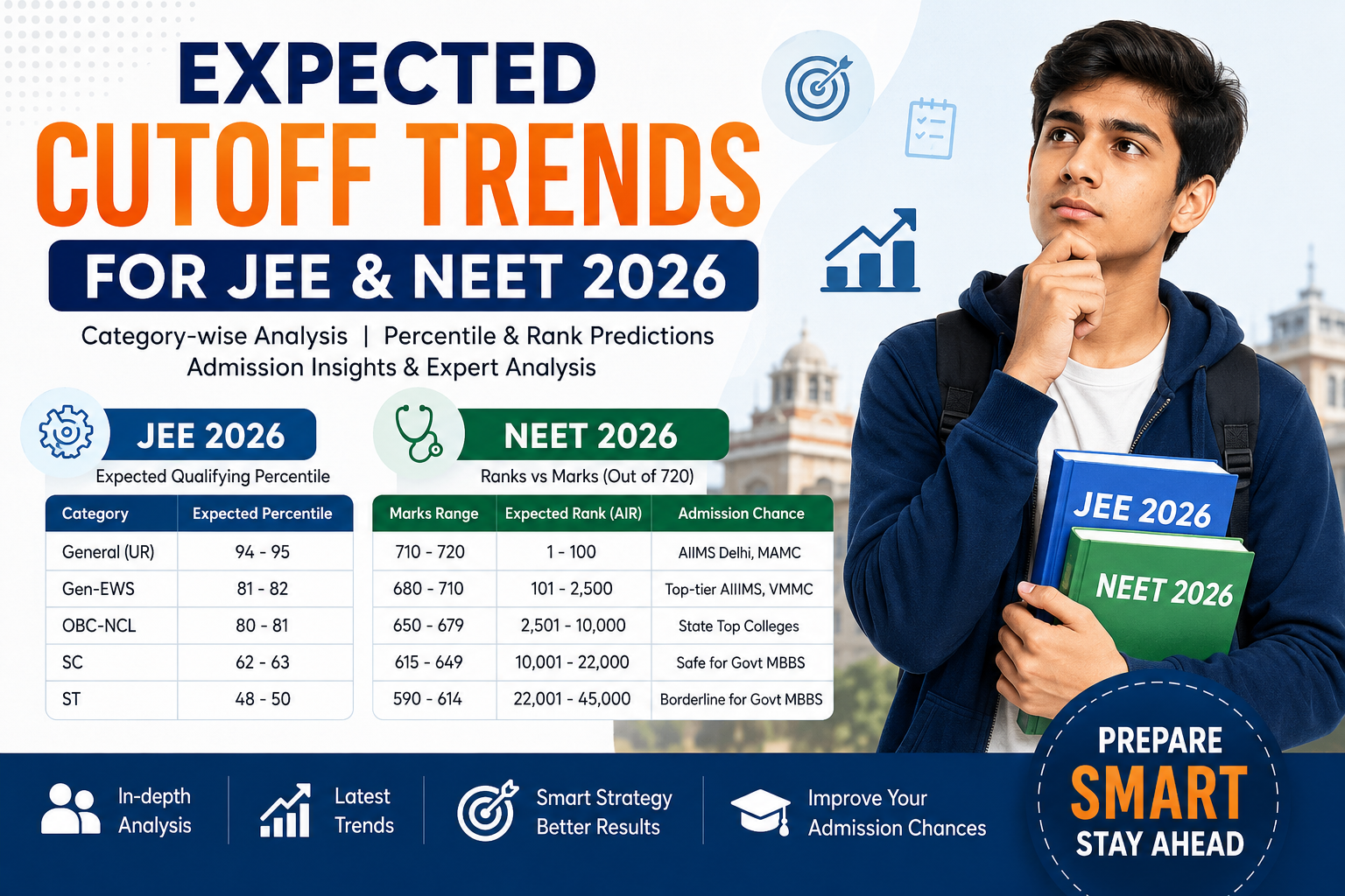 Expected Cutoff Trends for JEE & NEET 2026