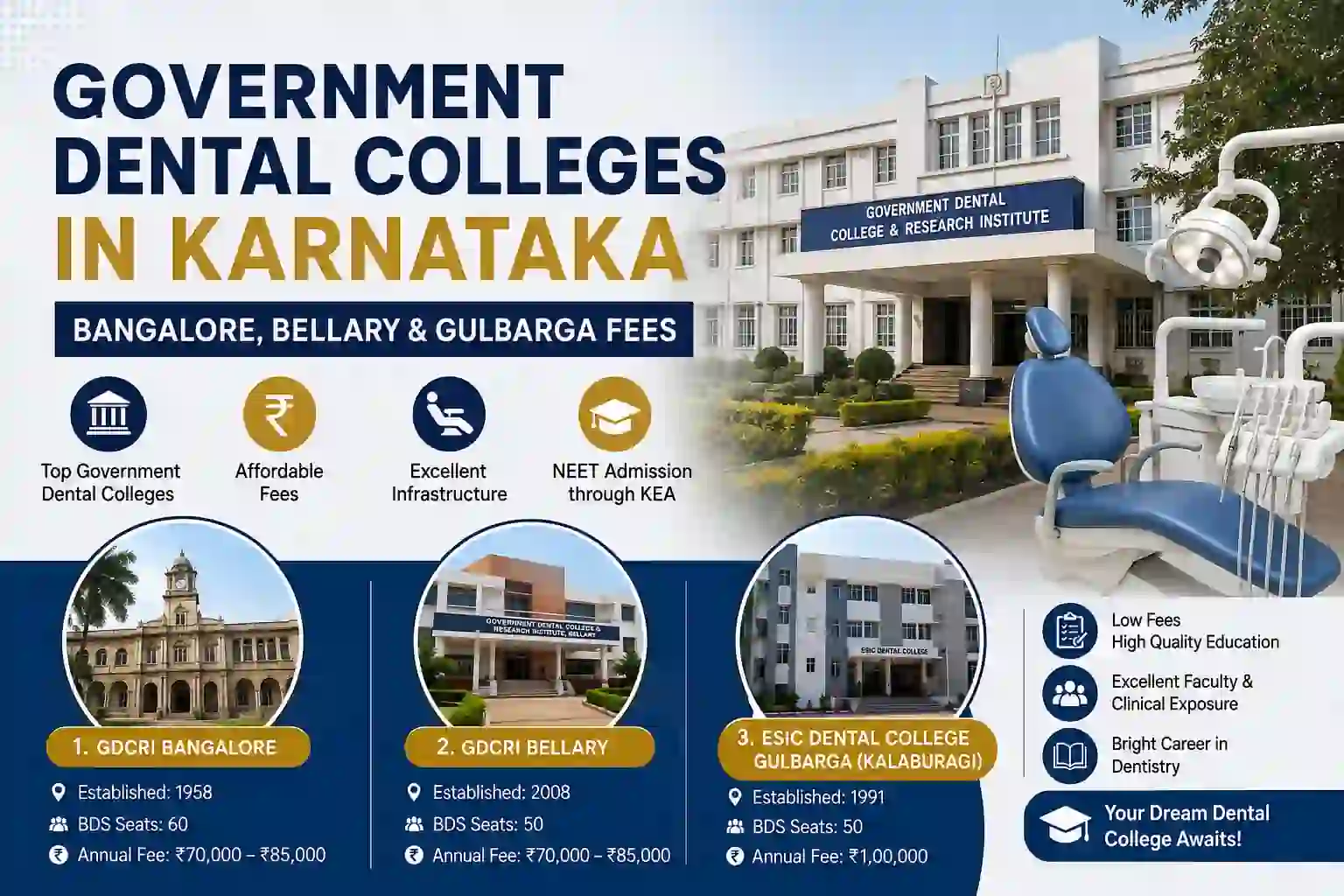Government Dental Colleges in Karnataka 2026: Fees, Seats & Admission