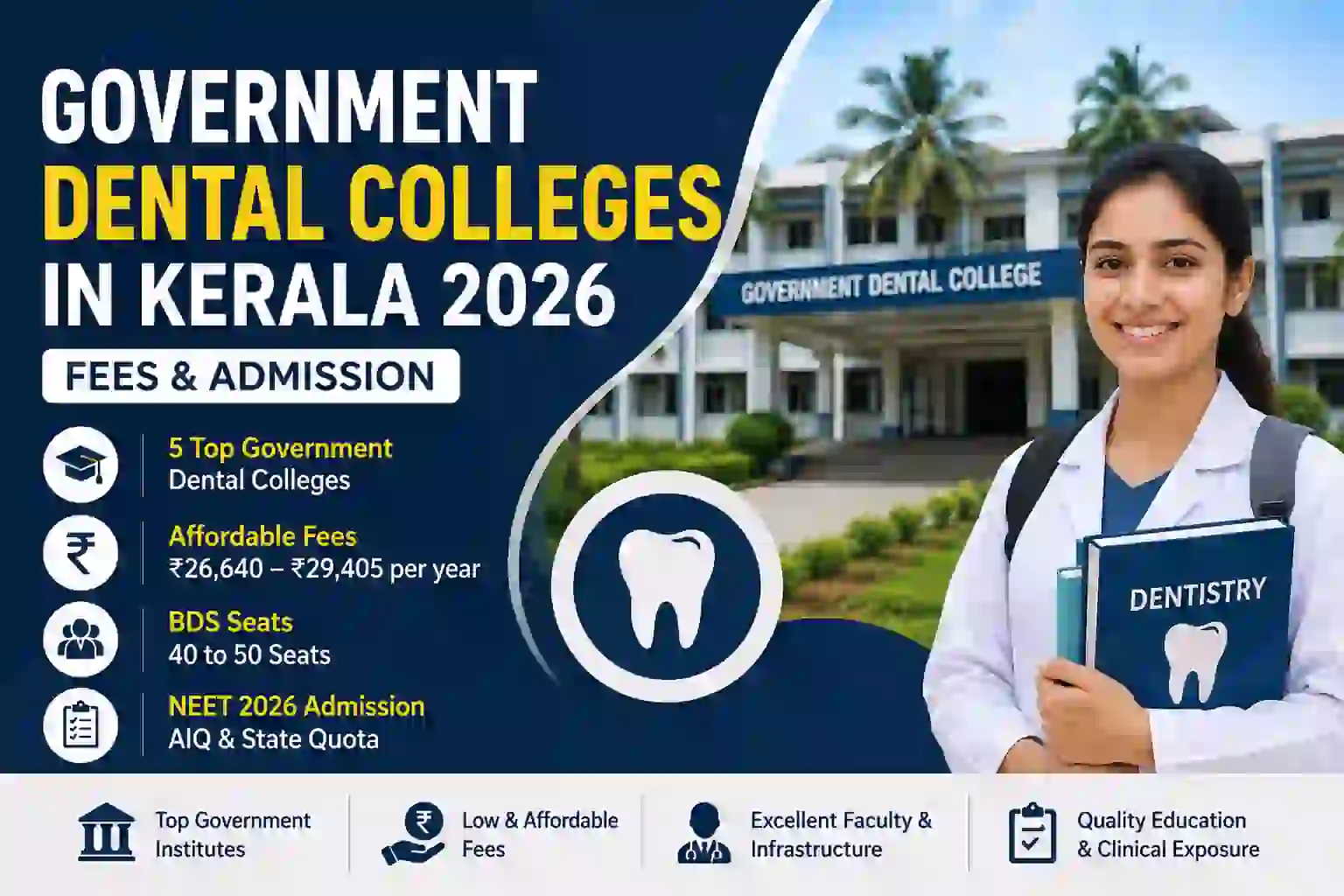 Government Dental Colleges in Kerala 2026: Fees & Admission