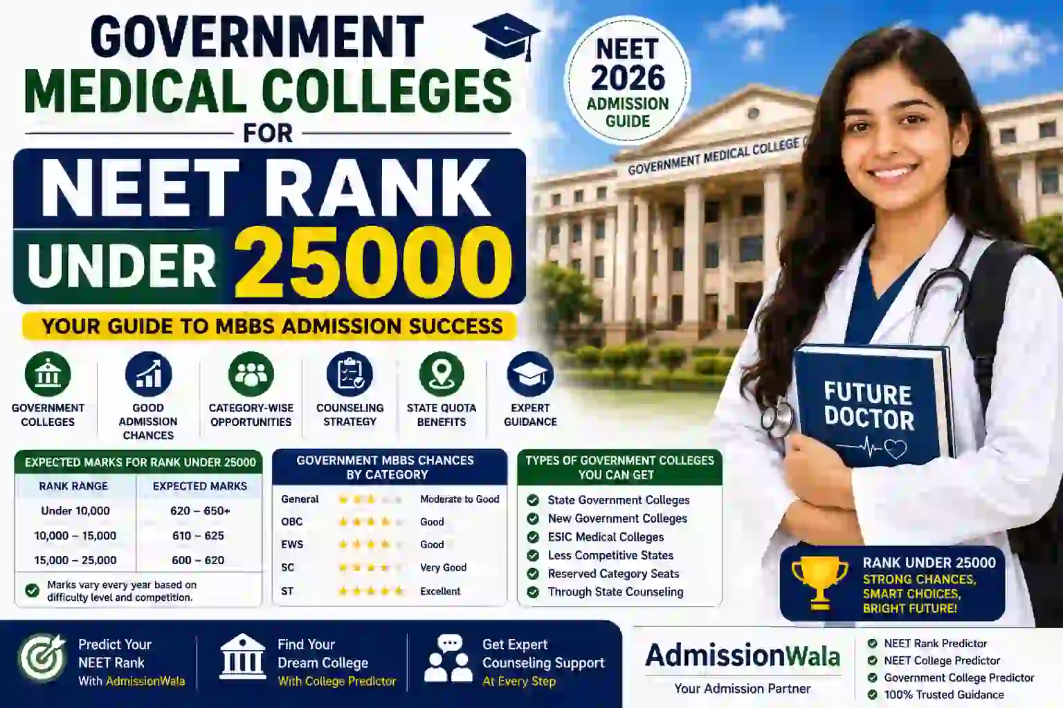 Government Medical Colleges for NEET Rank Under 25000: Complete MBBS Admission Guide 2026
