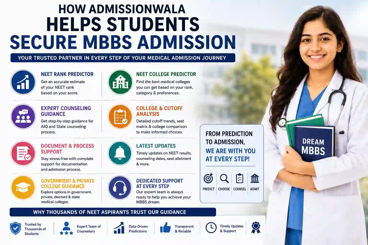 How AdmissionWala Helps Students Secure MBBS Admission: Complete Guide for NEET Aspirants 2026