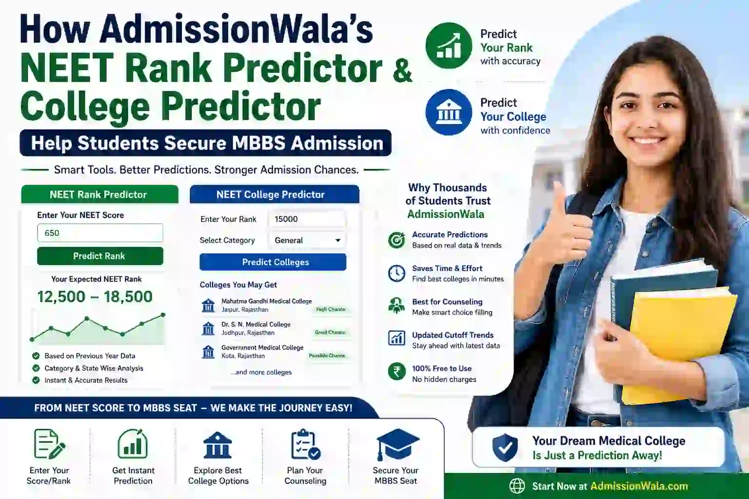 How AdmissionWala's NEET Predictors Help MBBS Admission