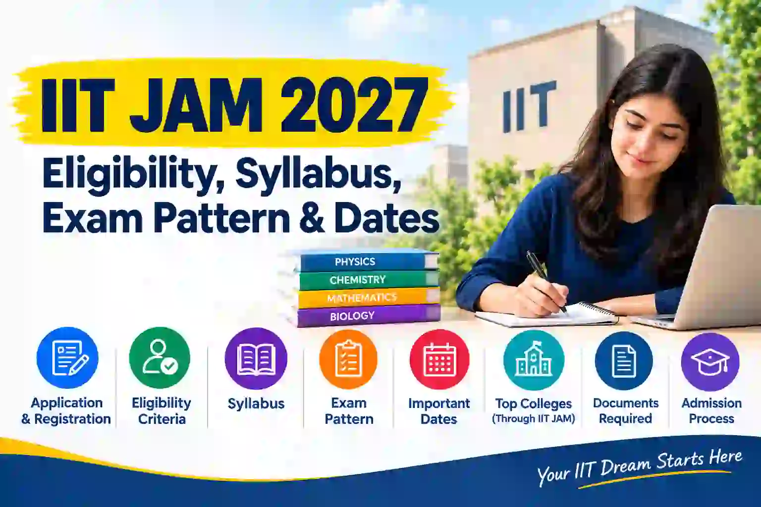 IIT JAM 2027: Eligibility, Syllabus, Exam Pattern & Dates