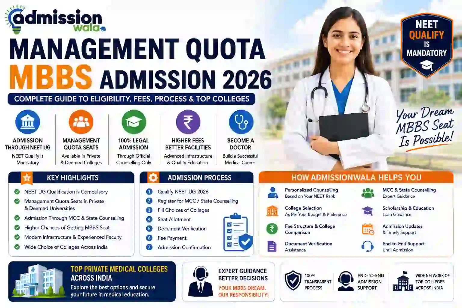 How AdmissionWala Helps You Secure Management Quota MBBS Admission