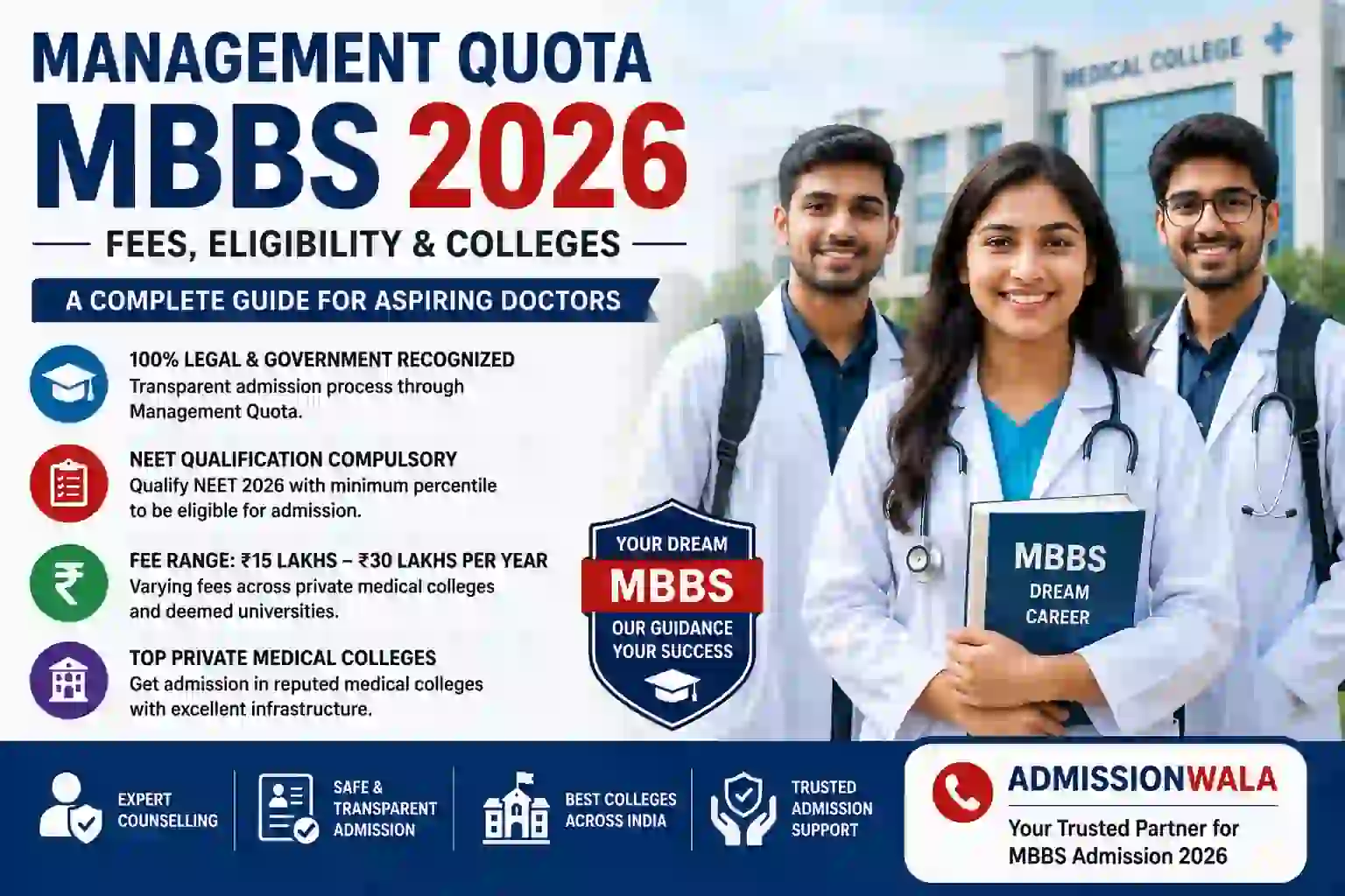 MBBS Admission Through Management Quota 2026: Fees, Eligibility & Colleges