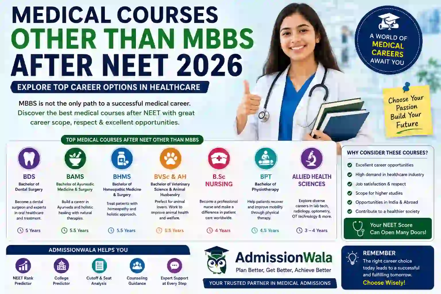 Medical Courses Other Than MBBS After NEET 2026: Complete Career Guide for Students