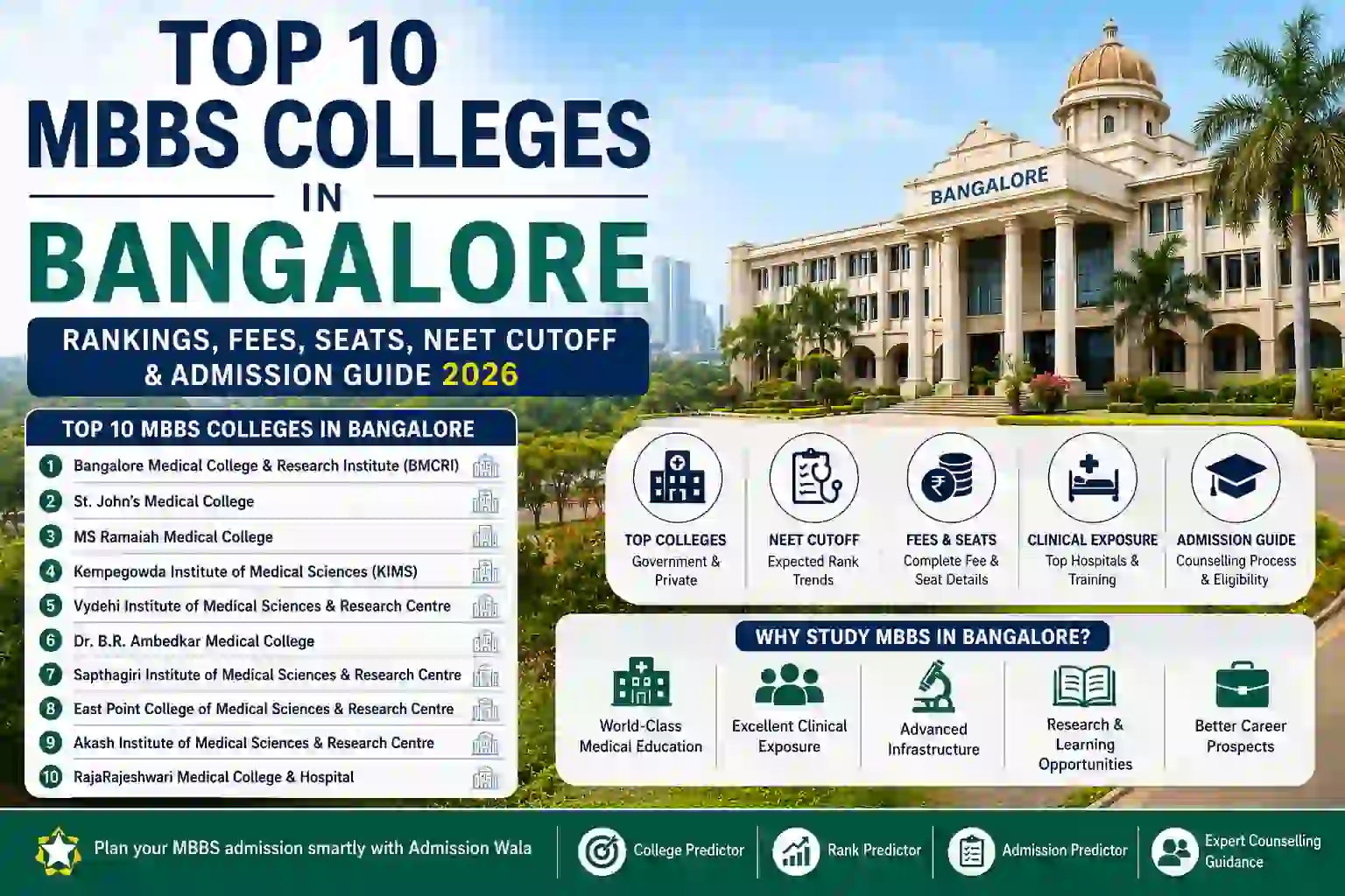 Top 10 MBBS Colleges in Bangalore 2026: Fees, Seats & Cutoff