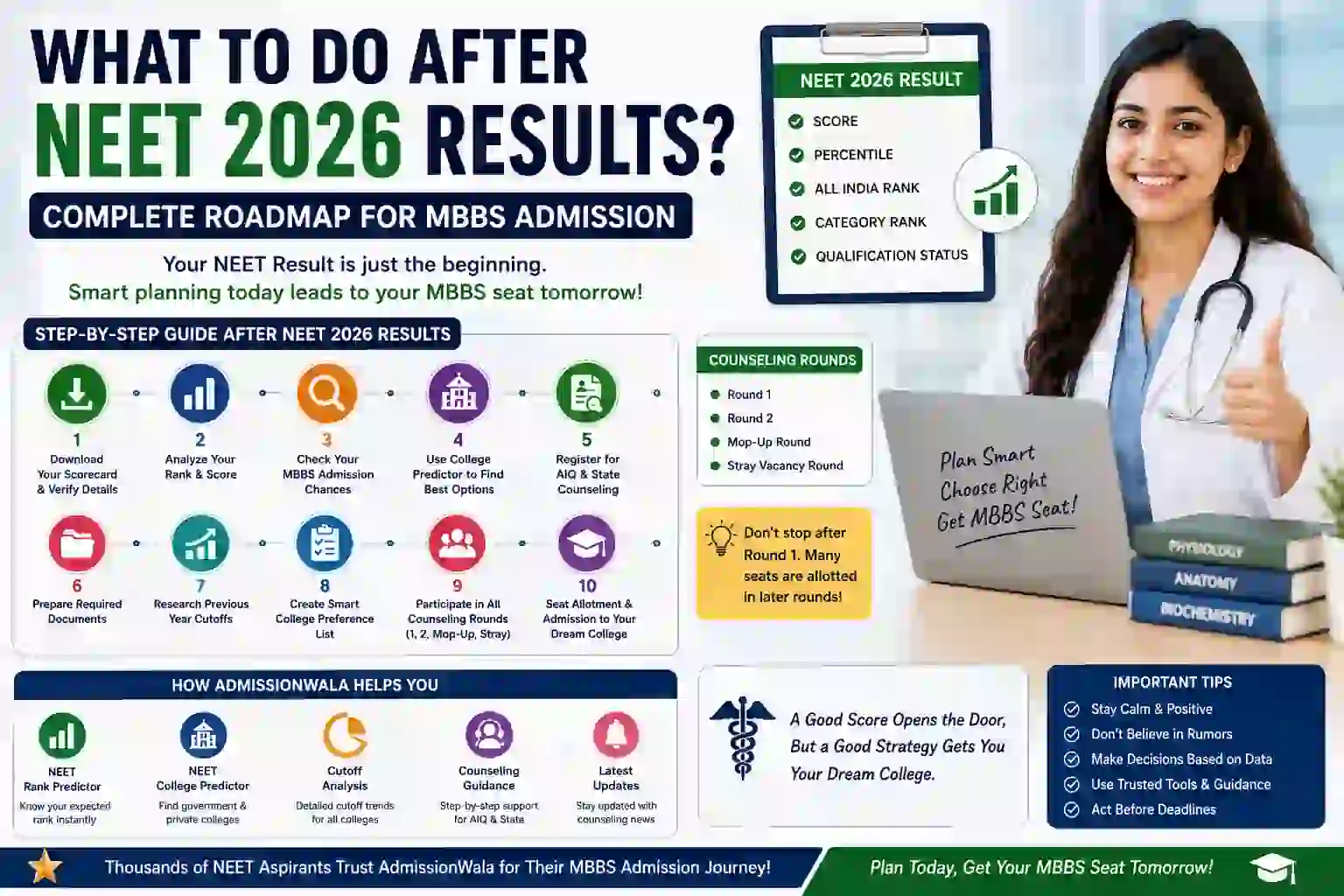 What to Do After NEET 2026 Results? Complete MBBS Admission Roadmap for Students