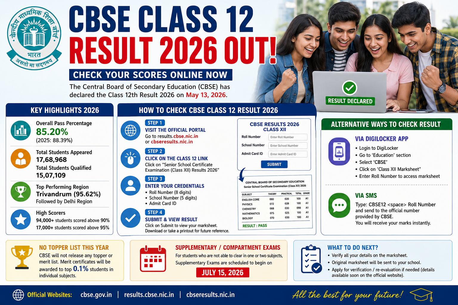 CBSE Class 12 Result 2026 Out – Direct Link to Check CBSE 12th Scores Online